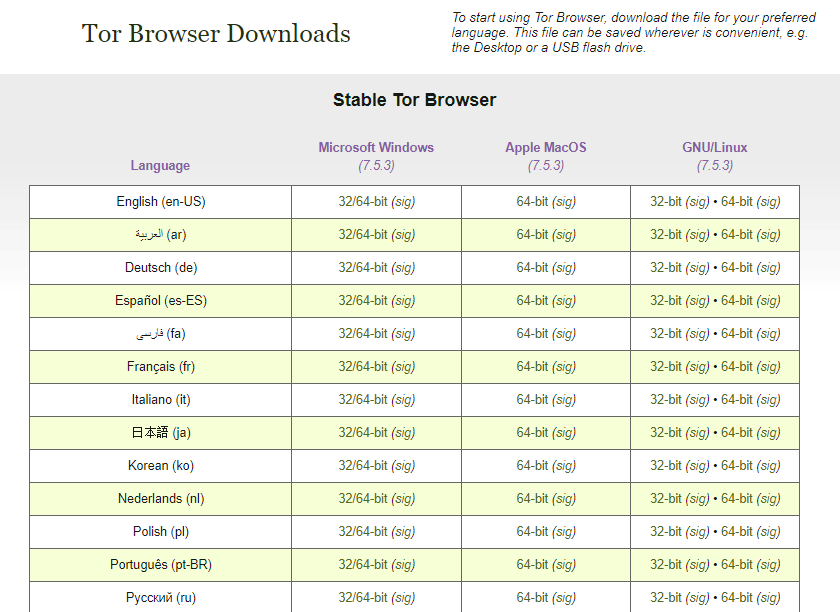 Tor Browser Downloads